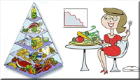 Immagini piramide alimentare